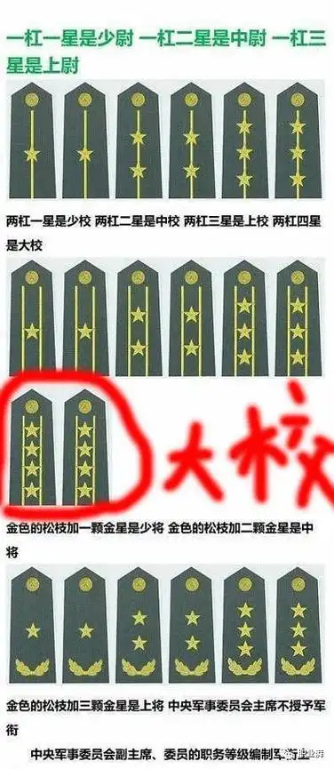 大校军衔相当于什么官怎么回事_有亮点